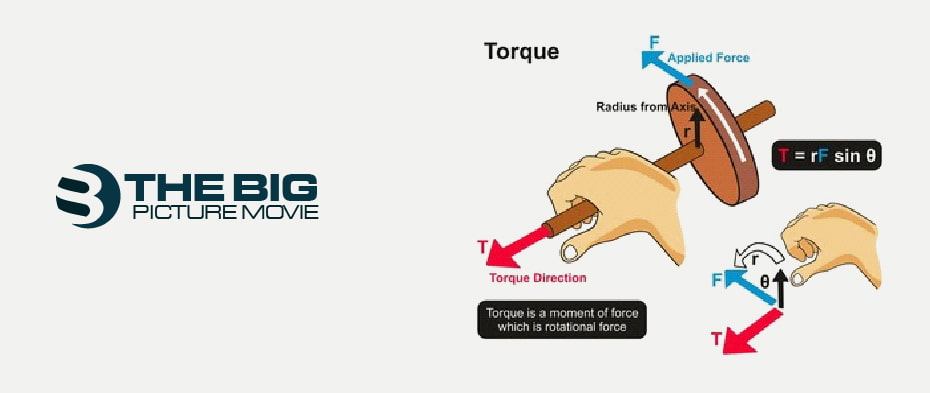 angular torque formula